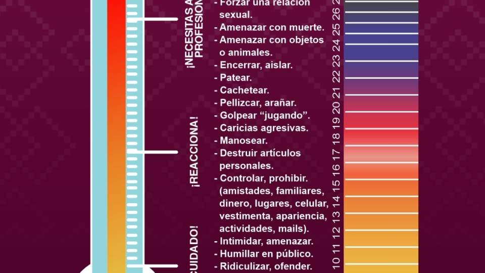 Promueve Sistema SALVA del Gobierno de Sonora herramientas para prevenir la violencia